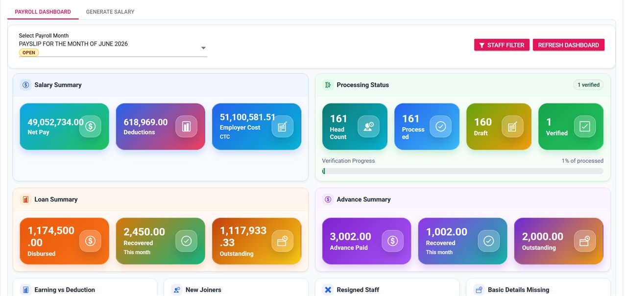 LotusHRM payroll dashboard